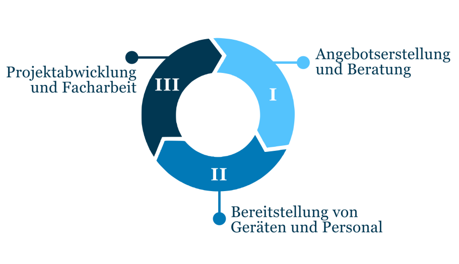 GK Services - alle Dienstleistungen aus einer Hand Icon